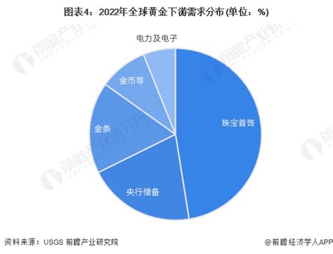 金行业|2024年全球黄金市场年中展望 